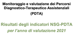 Monitoraggio e valutazione dei Percorsi Diagnostico-Terapeutico Assistenziali