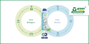 Economia circolare in corsia: i nostri prodotti Cradle to Cradle®