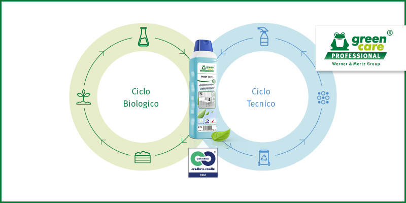 Economia circolare in corsia: i nostri prodotti Cradle to Cradle®